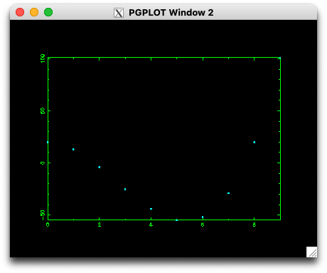 Plotting a cubic with PGPLOT