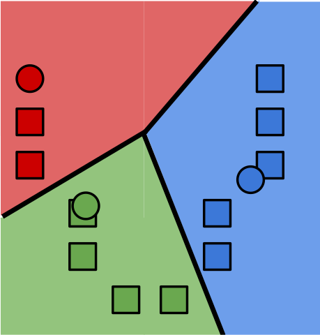 K-means clustering