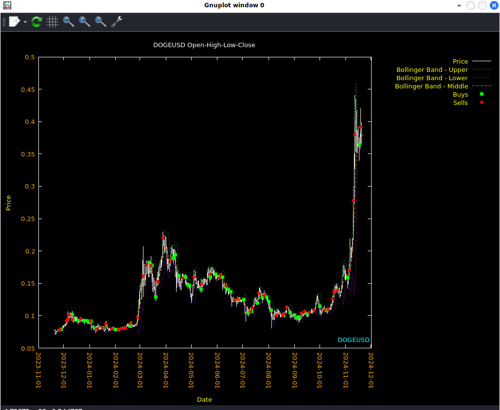 PDL::Finance::TA