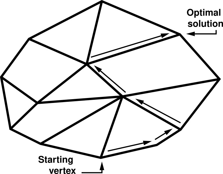 Simplex optimisation