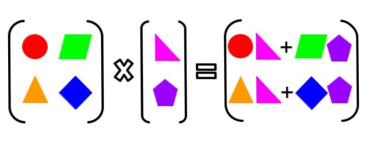 Matrix multiplication in symbols