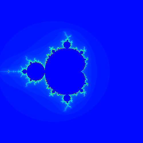 Visualization of a Mandelbrot Set