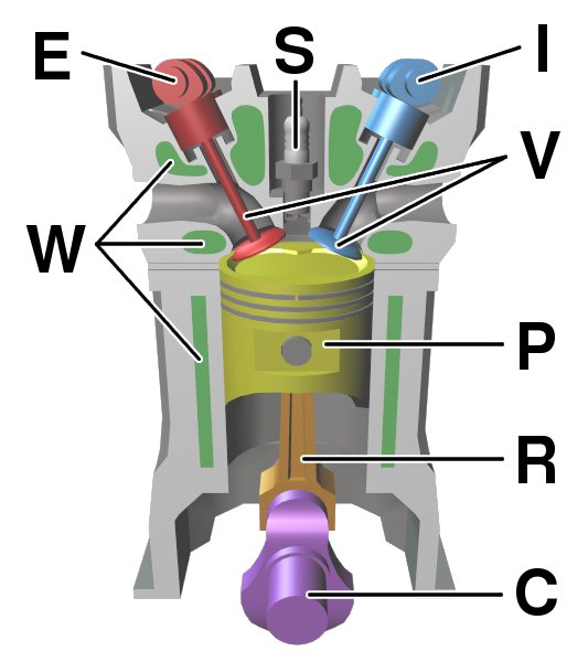 Four stroke gasoline engine diagram